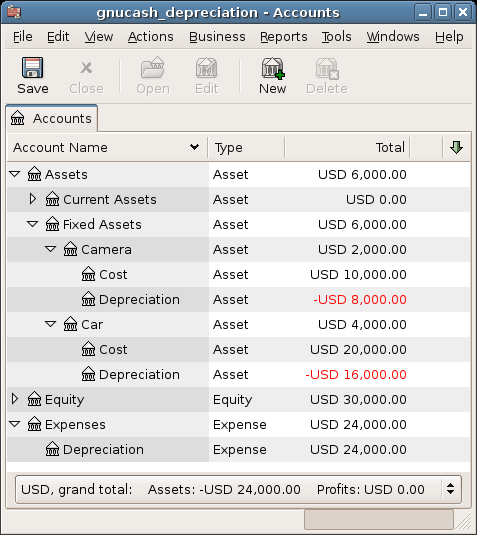 Accounts Tab After Asset Depreciation