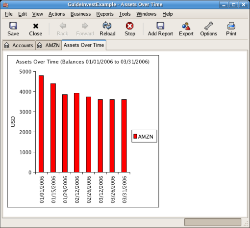 An Asset Barchart Report based on the Nearest in time Price Source.